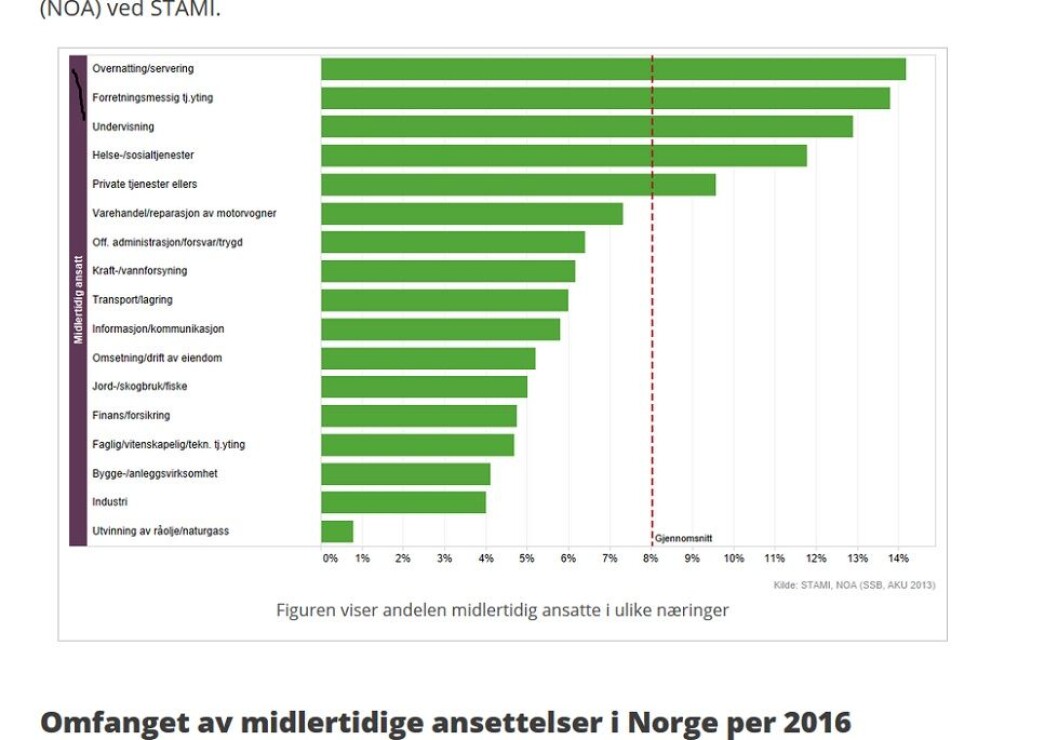 Grafen viser tallene fra 1. kvartal 2016. Grafen viser tallene fra 1. kvartal 2016.