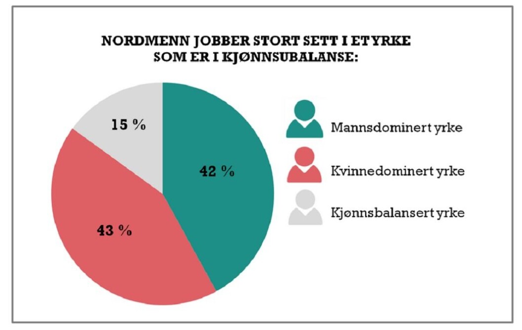 Graf: Institutt for samfunnsforskning Graf: Institutt for samfunnsforskning