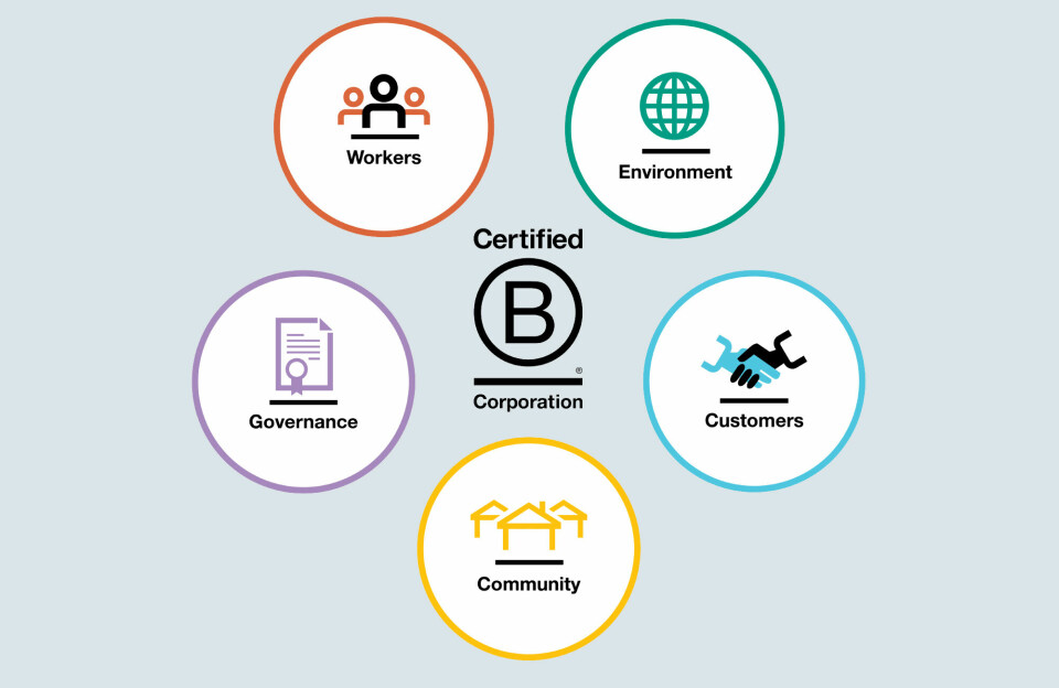Figur: De fem områdene som en sertifisert B Corp blir vurdert og målt innenfor.